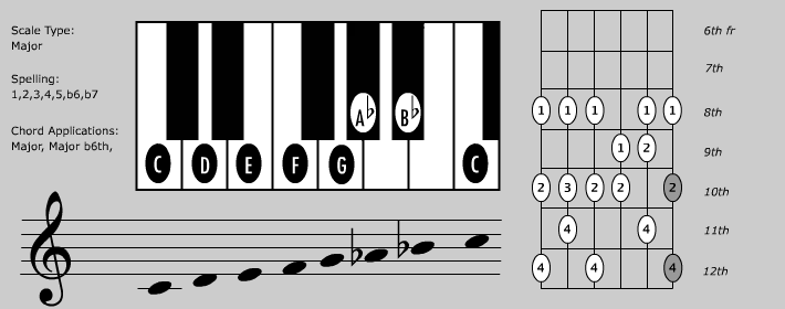 Read more about the article 5th Mode Melodic Minor
