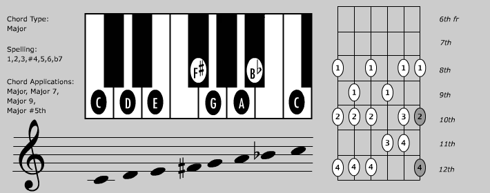 Read more about the article 4th Mode Melodic Minor